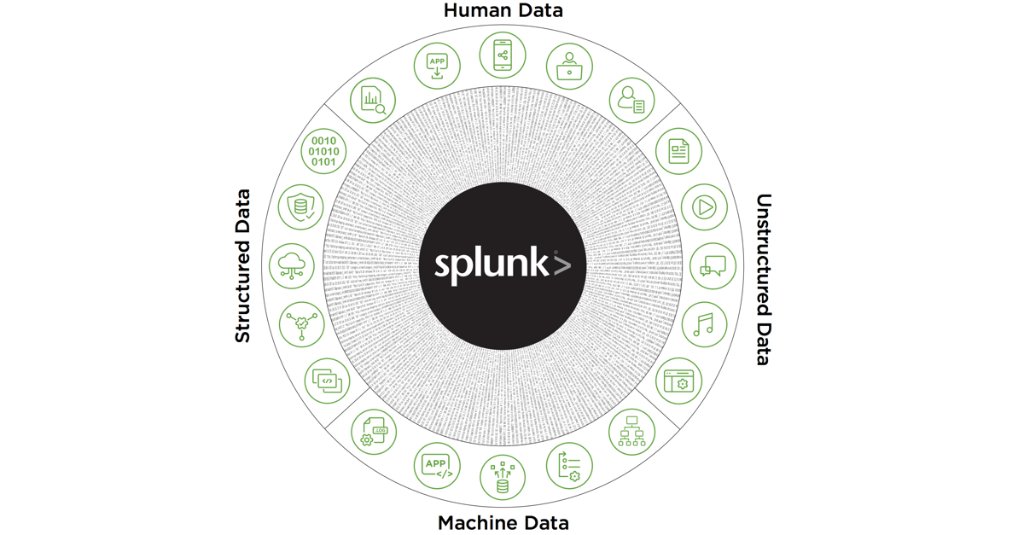 Splunk tweet media