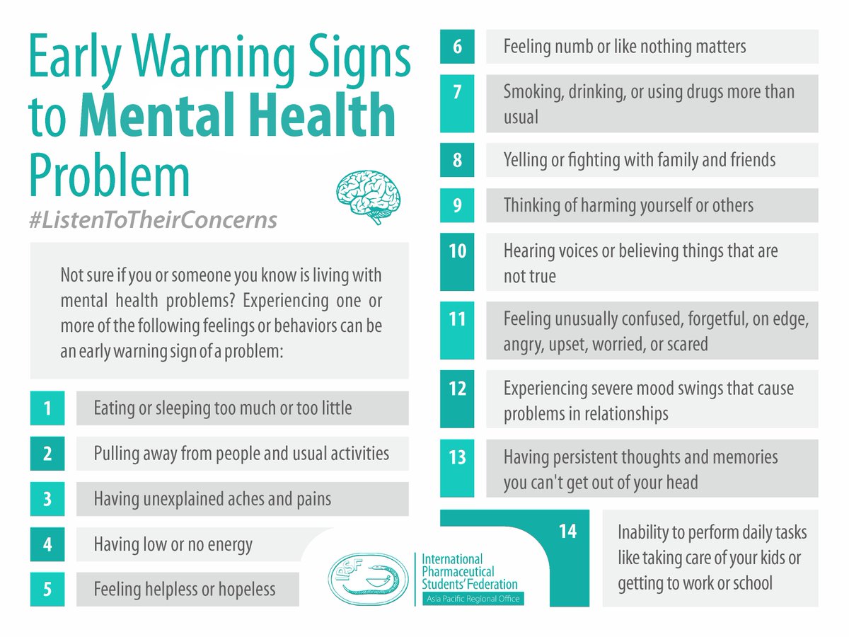 Signs of mental health problems