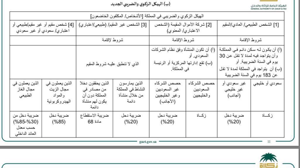 العناية بالعملاء On Twitter عزيزي العميل لا يوجد أي تحديث على نظام ضريبة الدخل ويمكنك الاطلاع على اللائحة التنفيذية للنظام من خلال الرابط التالي Https T Co Feovunnl64 Https T Co Be6eu7vrdk