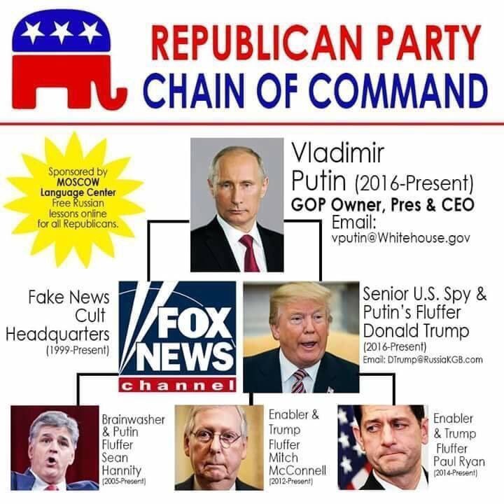 Fking_Classy's tweet image. This is #FkingClassy. 😂 #drumpf #putin #gop #PutinRepublicans #PutinOwnsTrump