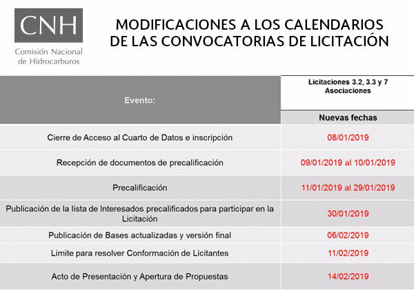 CNH_MX's tweet photo. Consulta las modificaciones a las Bases de Licitación de las tres convocatorias #R3L2, #R3L3 y Farmouts de Pemex en nuestro boletín de prensa 👉  https://t.co/rSaoE6avO7 https://t.co/NP2DgjGlqq