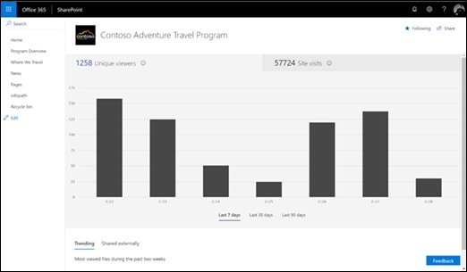 SharePoint tweet picture