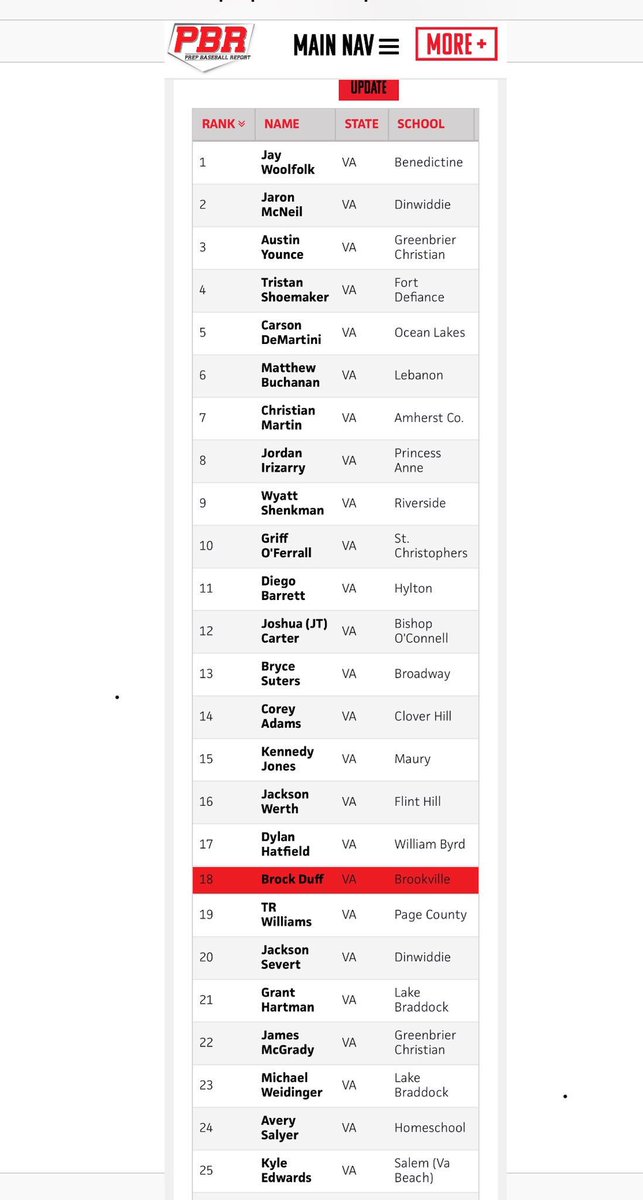 Excited to be ranked 22nd in VA for the 2021 class. Only the beginning‼️