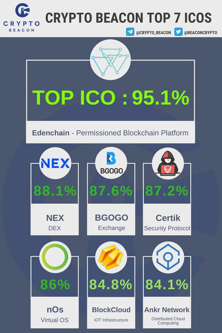 Crypto Beacon (@BeaconCrypto) / Posts / X