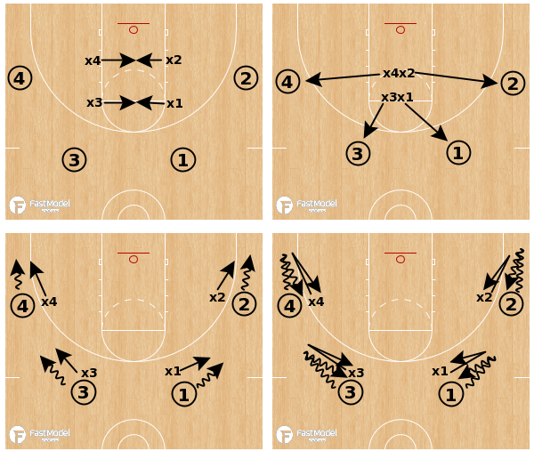 FastModel's tweet photo. 4v4 Thibs Closeouts
https://t.co/wAHIeKQdjq
Part of @CoachMMonroe's post on Guarding the Basketball Better for #PlayerDevelopmentWeek https://t.co/hY33jHjY9T