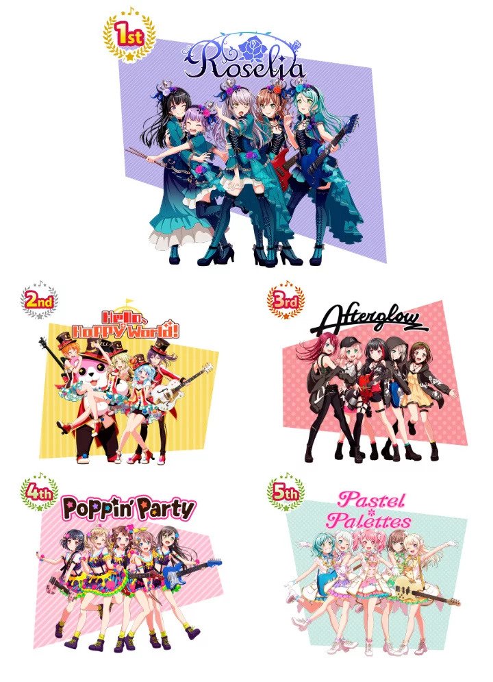 Pre-orders now open for the winner of BanG Dream! Girls Band Party! 1st  General Election, Roselia!