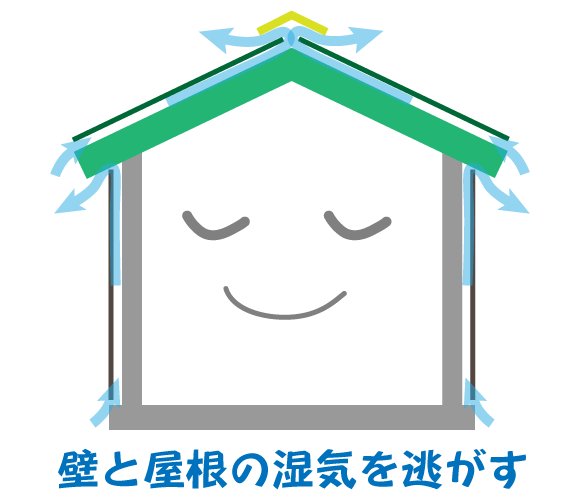 3階建て住宅のtwitterイラスト検索結果 3階建て住宅のtwitterイラスト検索結果