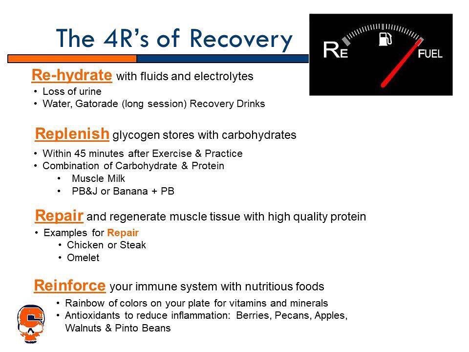 Knight_Strong's tweet image. Recovery is key especially in the summer heat! #KnightStrong