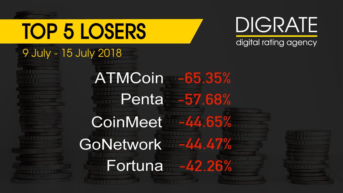 DigRateAgency's tweet image. 