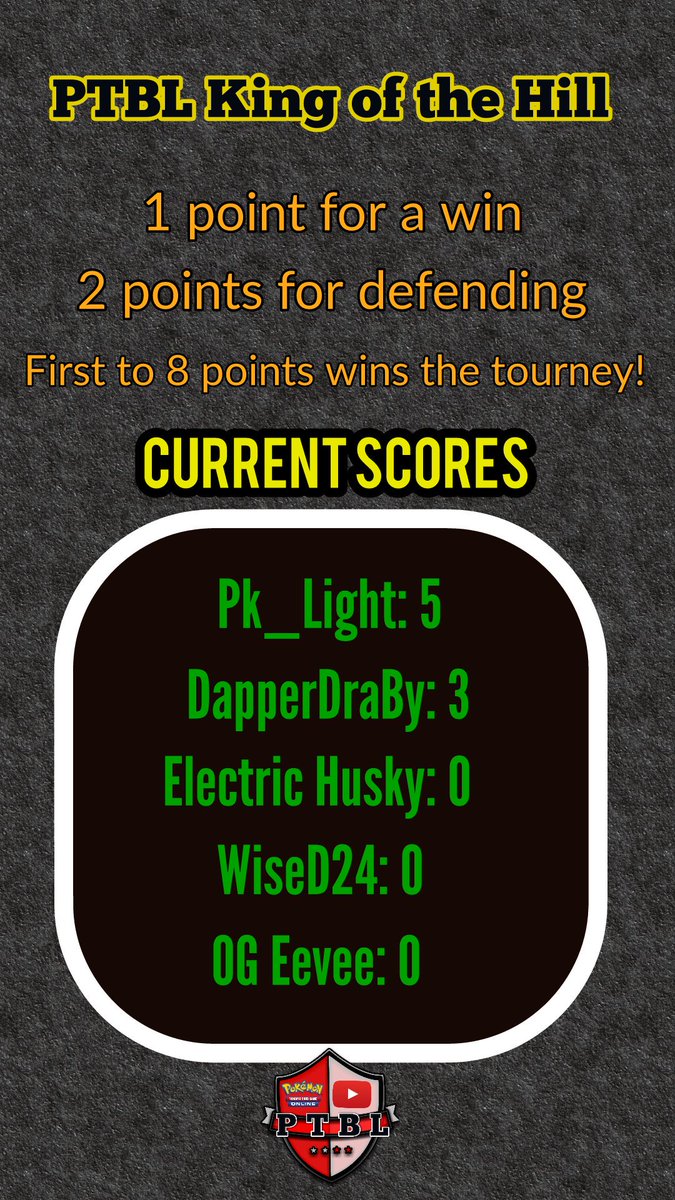 ThePTBL's tweet photo. @poke_light is on a tear with that insane Buzzwole deck! Our newest member @EeveeOg is ready to take him on! Can he beat the Mosquito King? https://t.co/cpFxSv8eqC