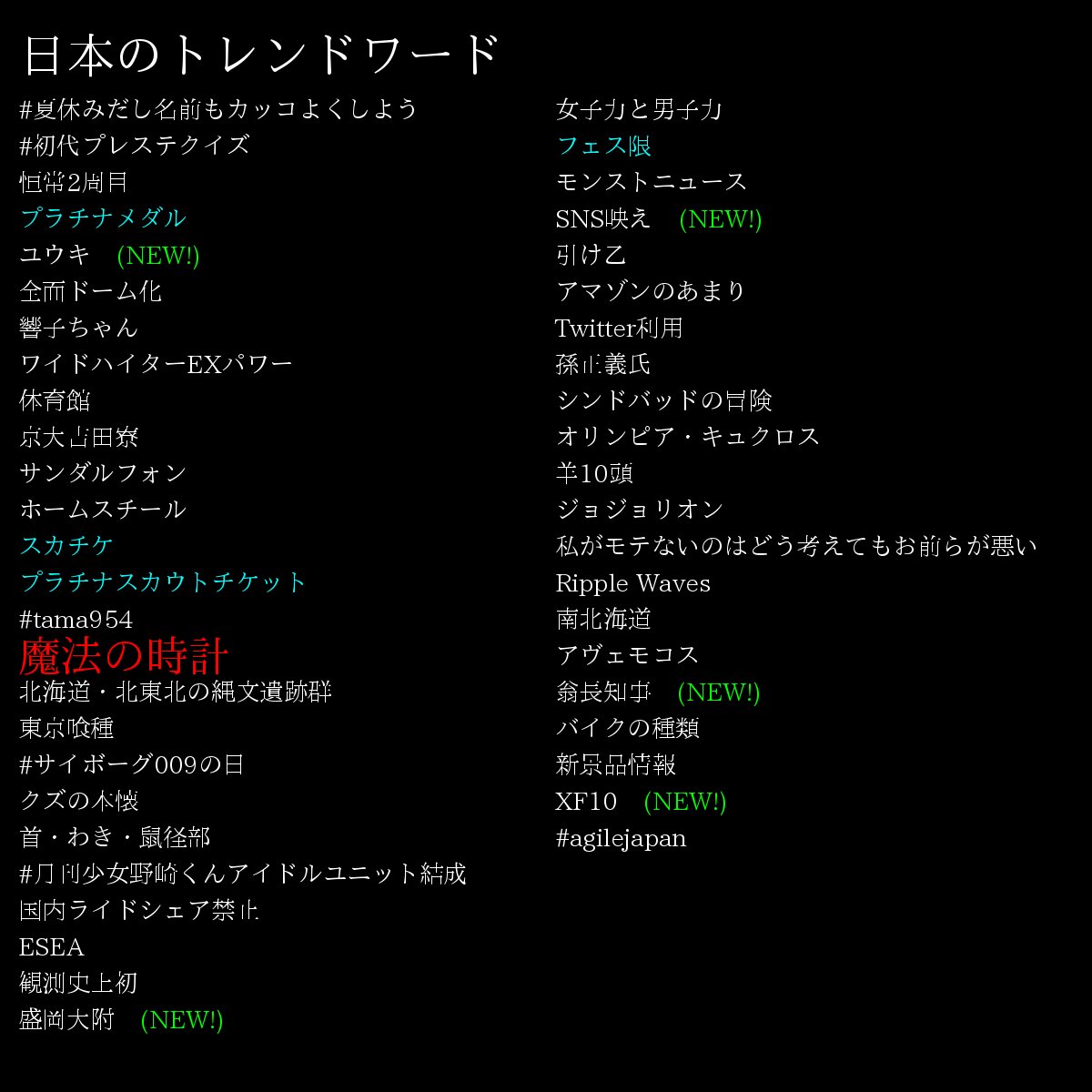 スターライトステージ 新アイテム 魔法の時計 が登場です ポテンシャル初期化時に使用すれば ポテンシャル解放で使った特訓アイテムが戻ってきますよ 追加を記念して アイテム 魔法の時計 を1つプレゼント T Co Mioejcbqs4 デレステ