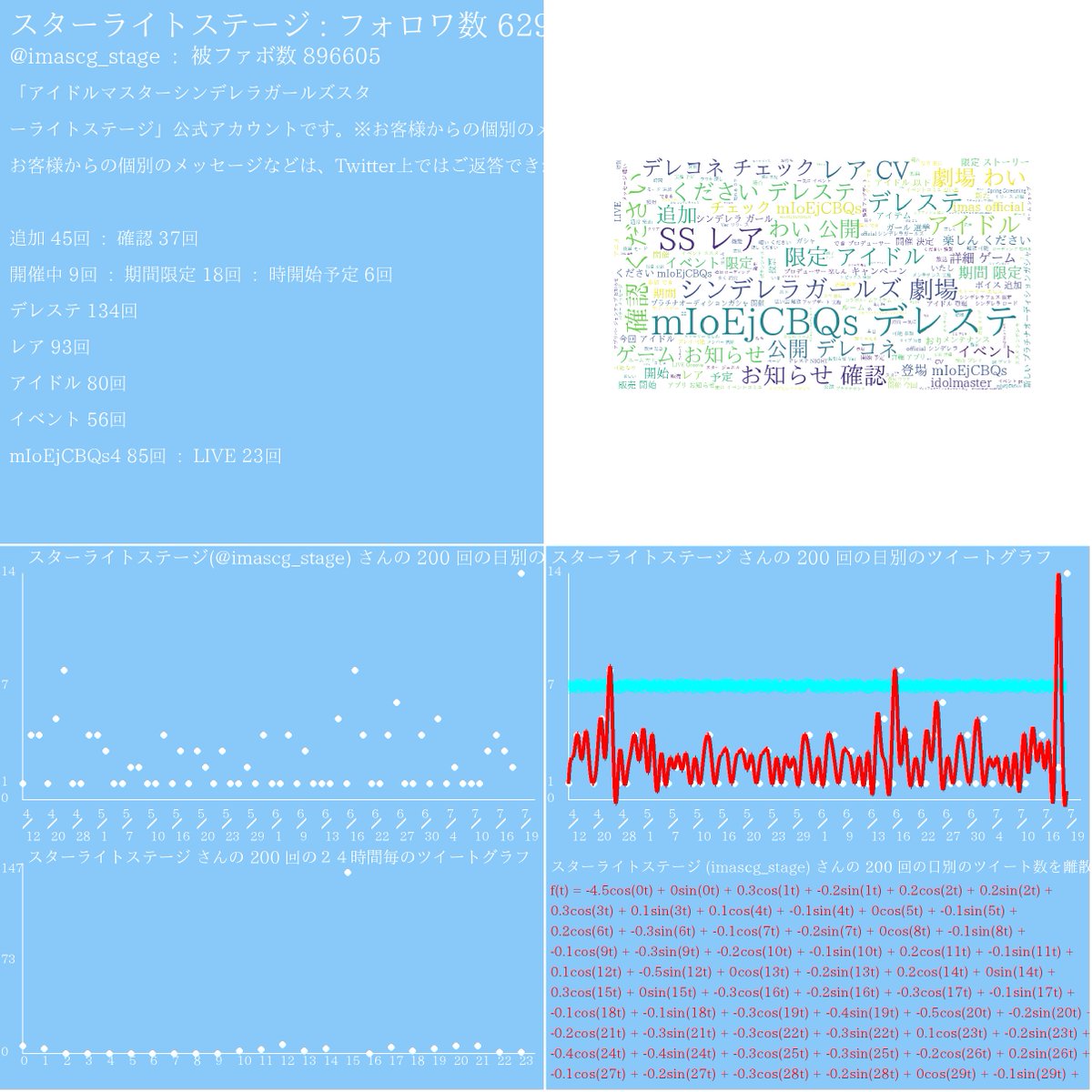 スターライトステージ 新アイテム 魔法の時計 が登場です ポテンシャル初期化時に使用すれば ポテンシャル解放で使った特訓アイテムが戻ってきますよ 追加を記念して アイテム 魔法の時計 を1つプレゼント T Co Mioejcbqs4 デレステ