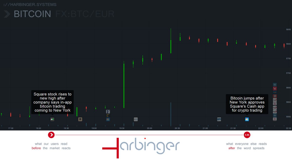 Bitcoin jumps on trading approval news