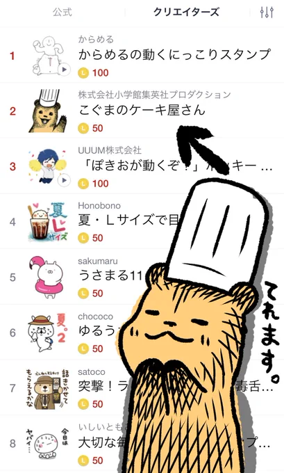 こぐまのケーキ屋さんのラインスタンプおかげさまでクリエイターズランキング2位です!ありがとうございます! 