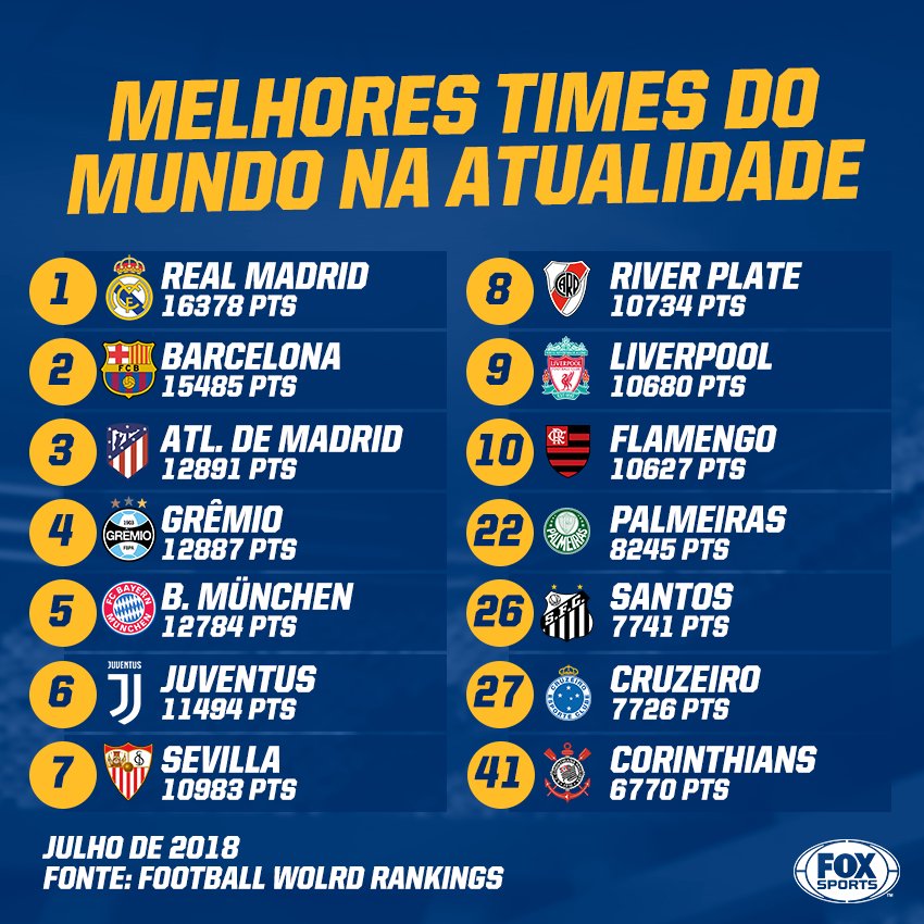 HISTÓRICO! Flamengo é eleito melhor time do Mundo em ranking internacional  - Coluna do Fla