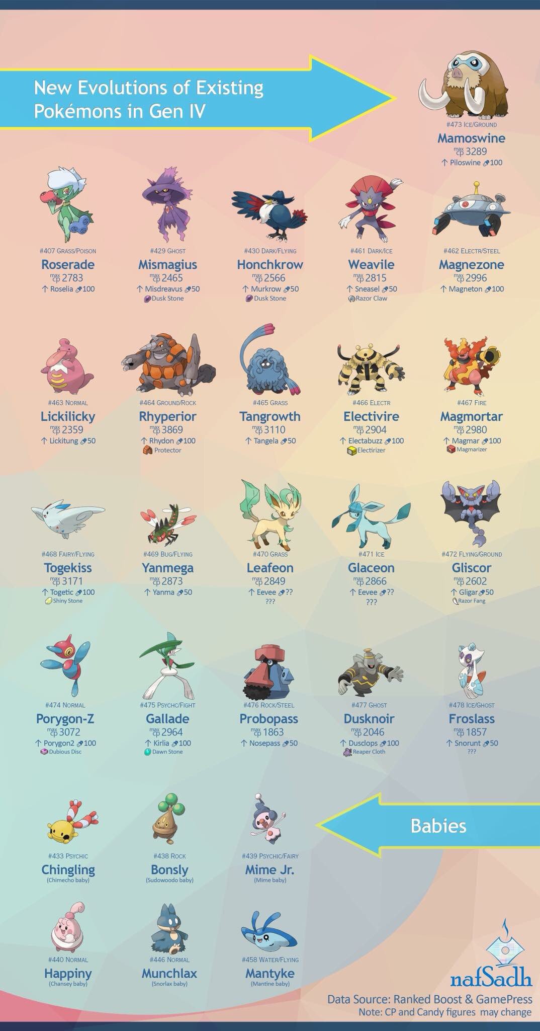 Pokemon Go Gen 4: Sinnoh region Pokemon List, new evolutions and