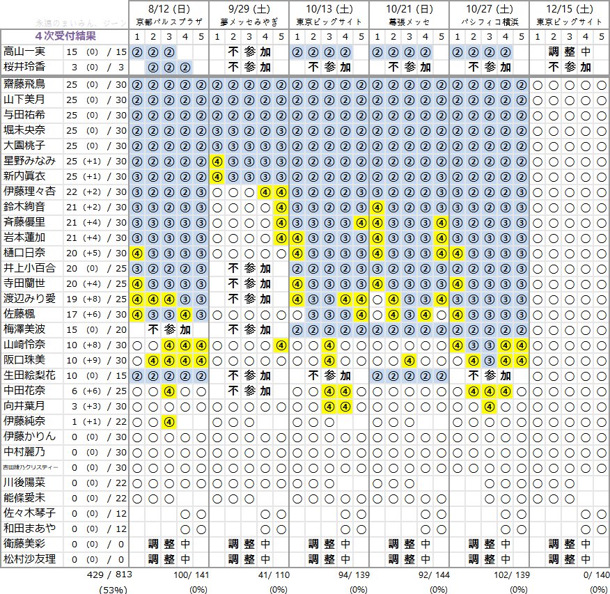 乃木坂 全国握手券5枚 乃木坂46 全国握手券 13枚 乃木坂46 19th