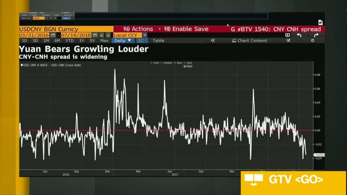 Cny Cnh Spread Chart