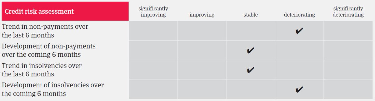 Atradius Collections tweet media