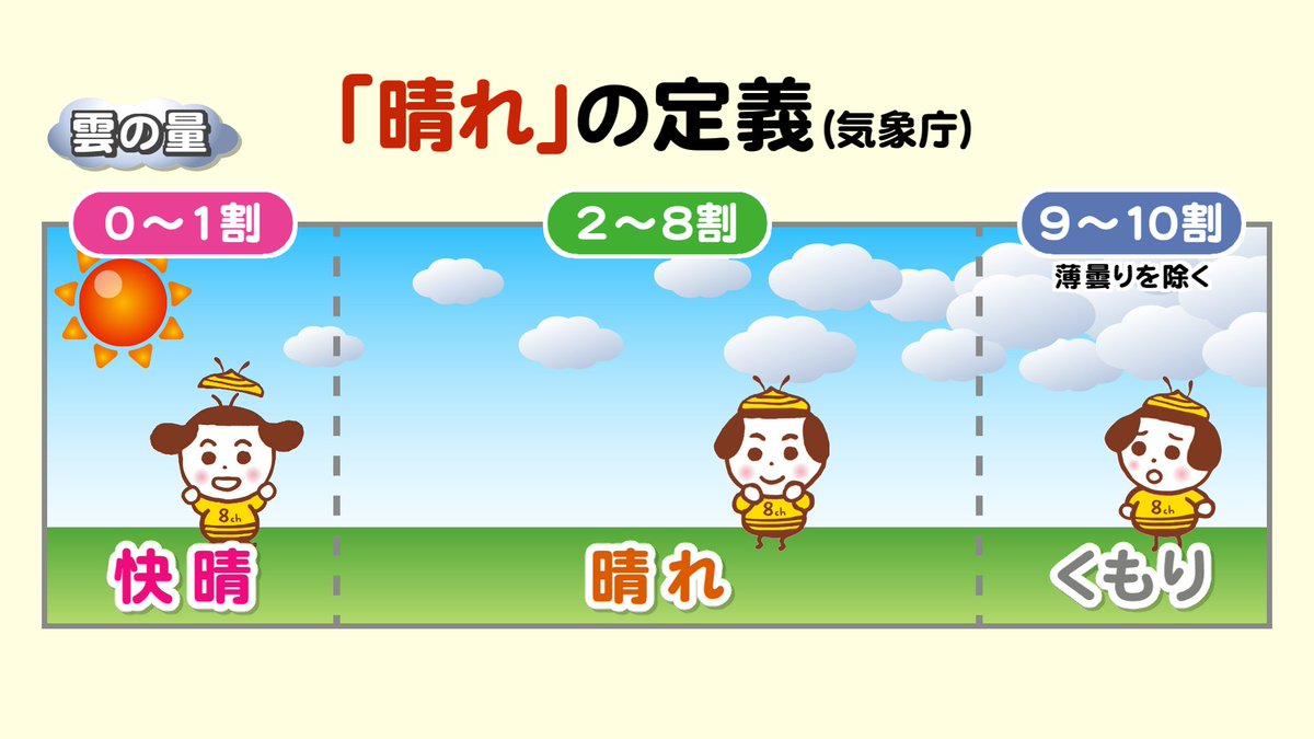 晴れとくもりの境界 Hashtag On Twitter