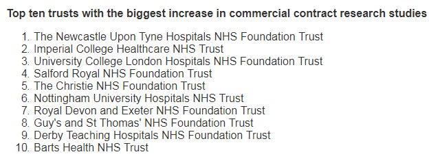 Research & Development at the Royal Devon tweet media
