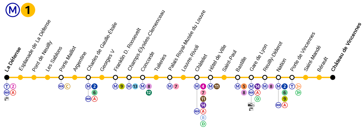 elcondefr's tweet photo. On rend hommage au #métro de @Paris car le 19 juillet 1900 était inaugurée la première ligne de métro pour l'Exposition universelle de Paris. Découvrez notre alphabet du métro! https://t.co/mXF9kTuuQh Belle journée à tous et à toutes! @Ligne1_RATP #FLE @GroupeRATP #frenchculture https://t.co/svPiKKZDyy