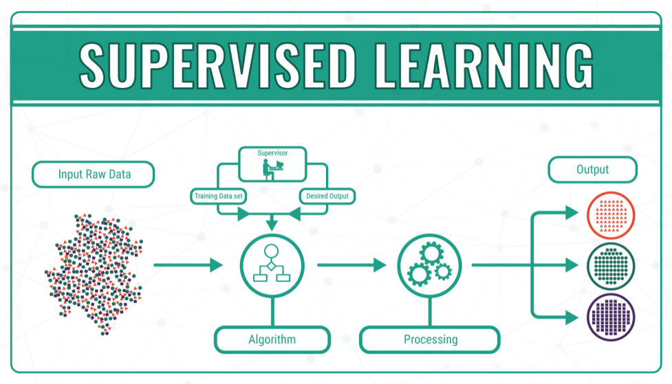 OneclickIT's tweet photo. #machinelearning is a strategy for accomplishing AI. It is the investigation of motivating PCs to act without being expressly modified.
More details: https://t.co/gFaAsg64Li
#machinelearning
#machinelearningstrategy
#AI
#learningmethods
#learningalgorithm https://t.co/SjFhOlUxex