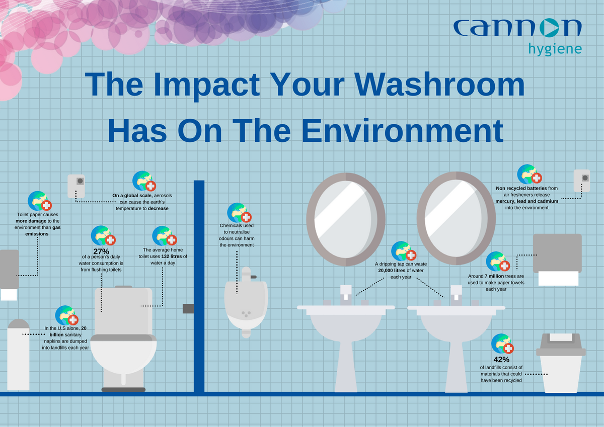 Cannon_Hygiene's tweet photo. We bet you never thought your washroom could impact the environment this much if not serviced properly huh? https://t.co/EPjN2Ae0cZ

#ThursdayThoughts #Environment https://t.co/0LEnIssFn4