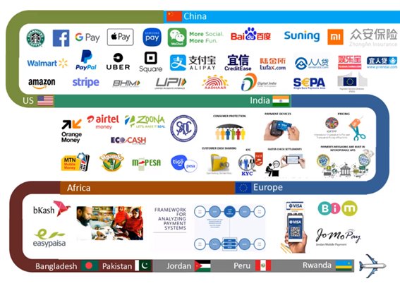 gasparjoao's tweet photo. Just finish the @DFIdotorg course #LDMM - Leading Digital Money Markets. What a journey! what a course! Thank you DFI and thanks also to @FSDmoc_ for the support. https://t.co/wkKVd65o1f