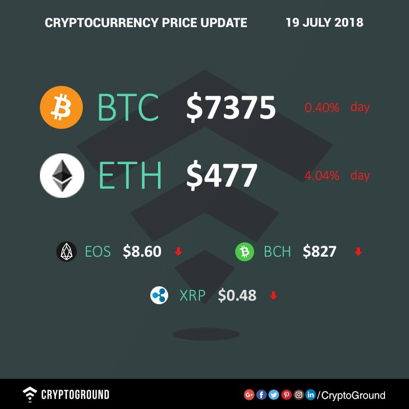 cryptocurrency price update