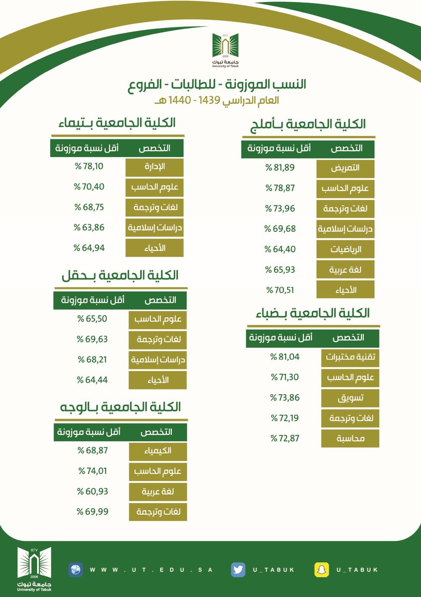 اهداف مباراة الهلال والاتحاد