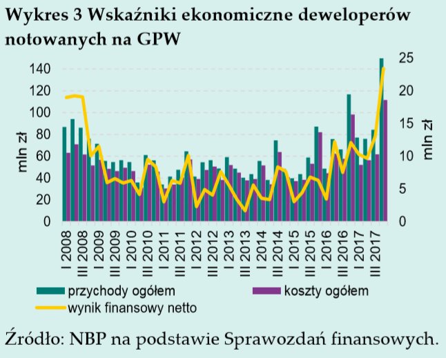 Wskazniki ekonomiczne