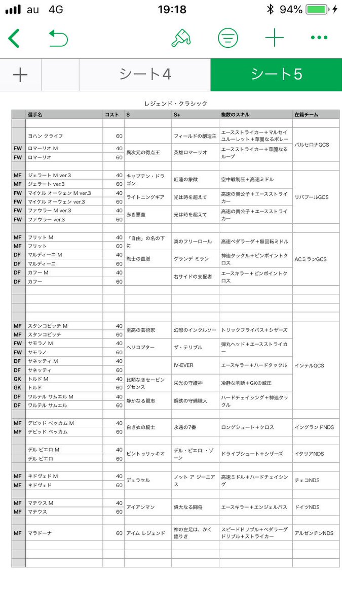 サリナバチータ ワサコレとウイコレ珍道中 ワサコレラボ作成中 度々申し訳ございません レジェンド クラシックの サネッティ とカフー とクライフの Sスキル名分かられる方 教えて下さいませ