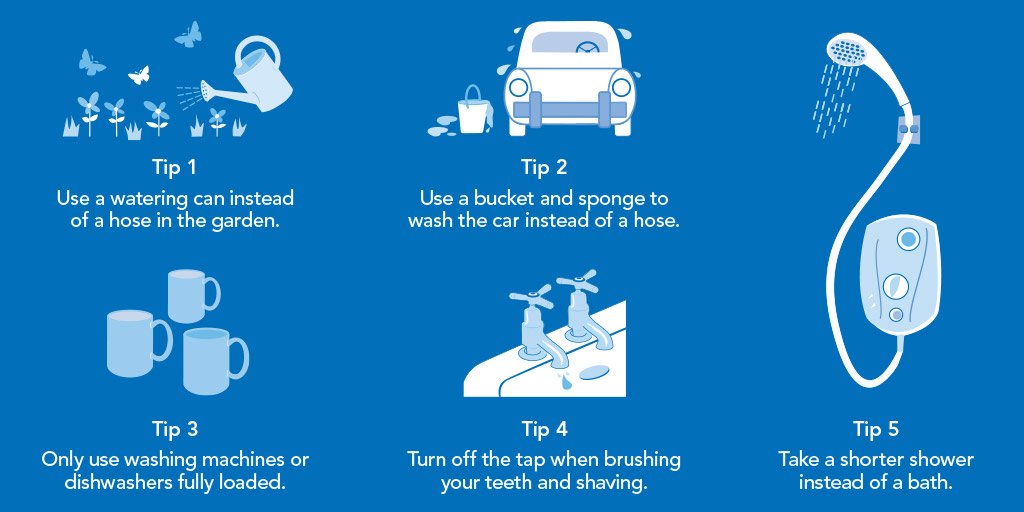 You can help us keep supplies flowing by taking some simple, important steps to #usewaterwisely. 👍💧

Read more: scottishwater.co.uk/savewater  #Waterwise #Savewater