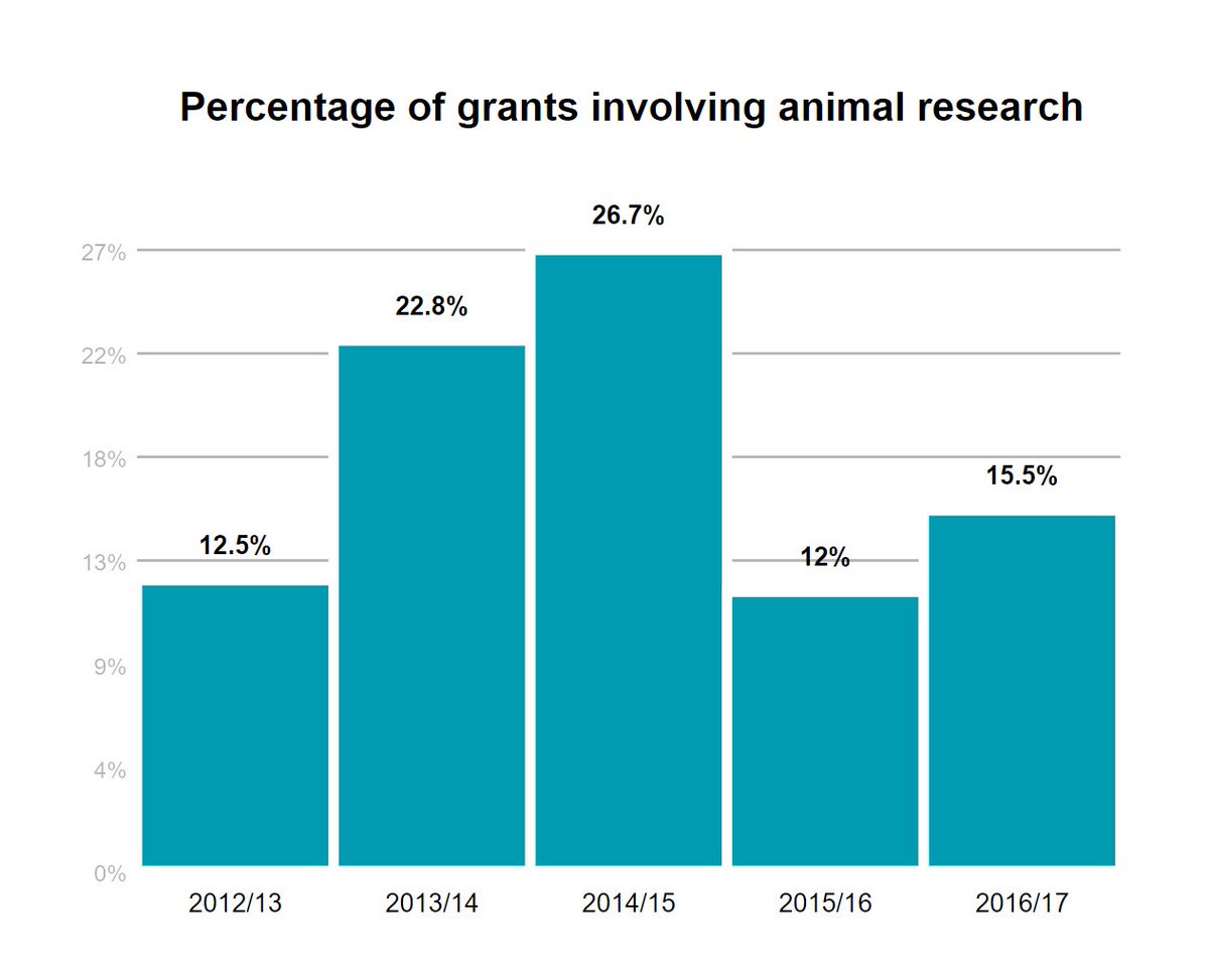 Trust on Twitter "We’ve published our 2016/2017 animal stats