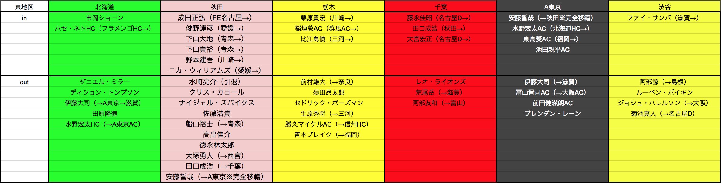 Bリーグ移籍市場 Twitter Search Twitter