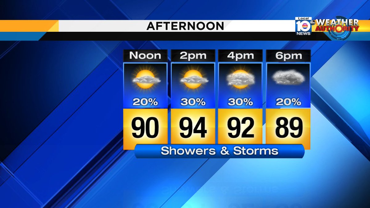 Get ready for another Hot day!! Stay hydrated https://t.co/BxYIlWzRvz