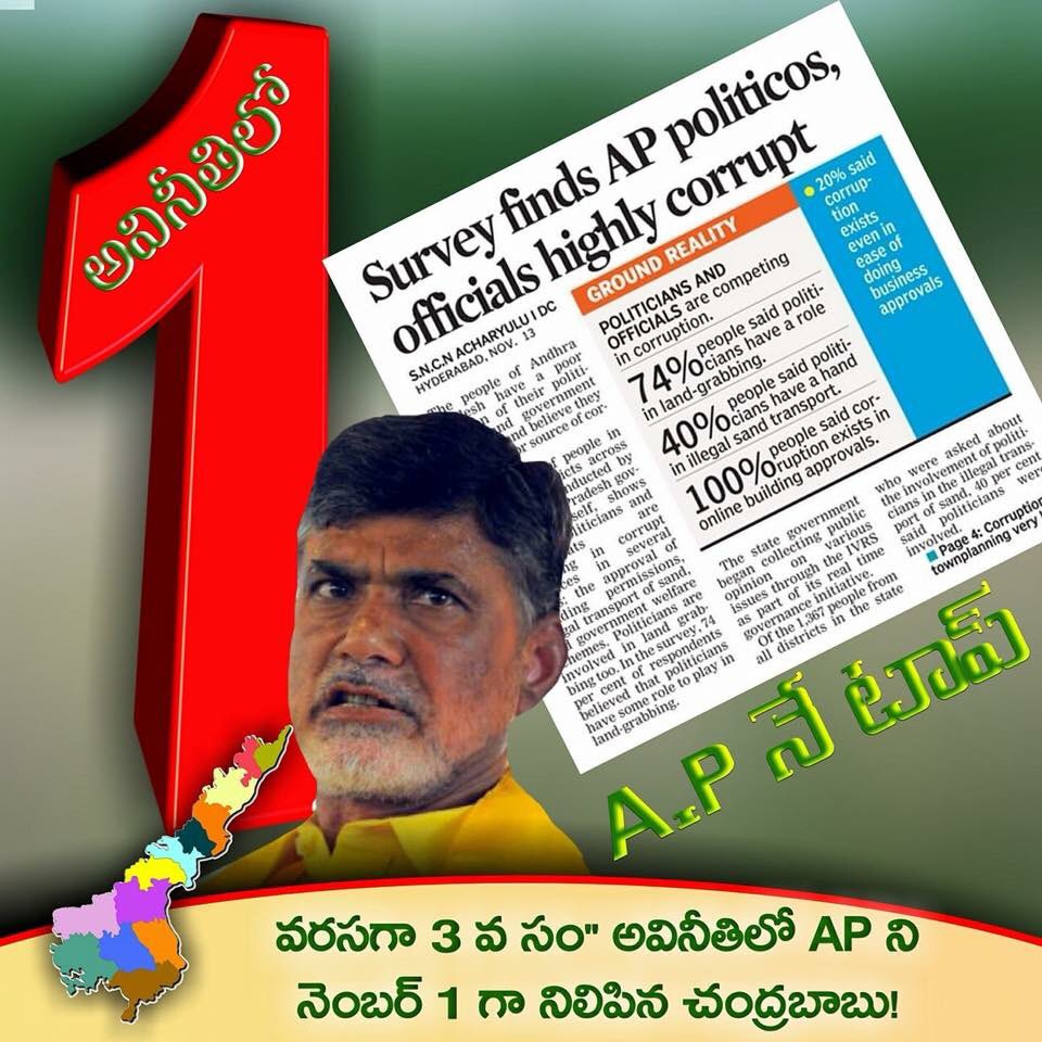 varun2c's tweet photo. @naralokesh I don't even know what to address you. Anyway why didn't you raise your voice when the national survey confirmed that #AndhraPradesh is No1 in corruption in your Dad #NCBN Governance?
#4YearsofWorstGovernance
#EmperorOfCorruption https://t.co/EtKcKAYqrS
