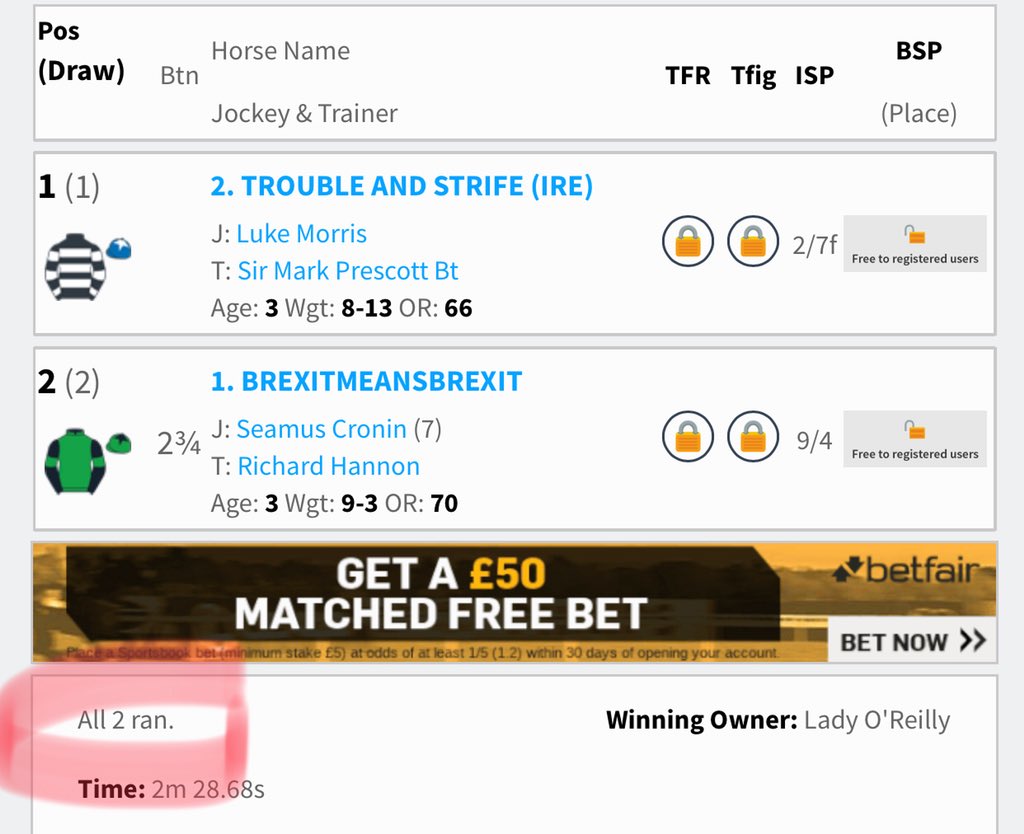 RealFarage's tweet photo. Disappointed. In a literally 2 horse race in the 5:10 at Lingfield yesterday, “Brexitmeansbrexit” came in behind “Trouble and Strife”. https://t.co/9emvwvzClt