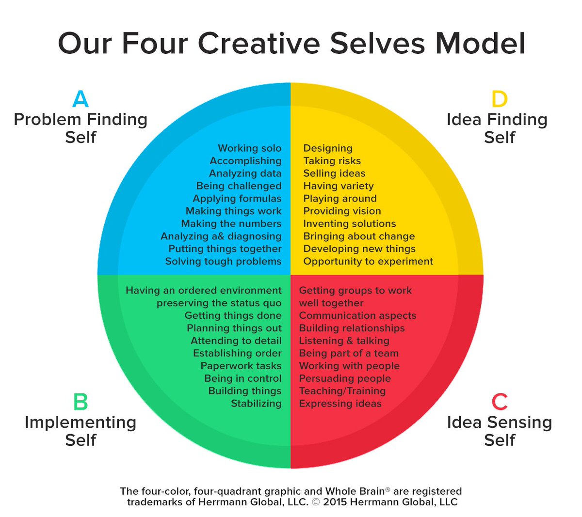 hillgateconnect's tweet photo. #Creative And #StrategicThinking: The #ComingCompetencies

https://t.co/9ulhMkWZr2 https://t.co/HpMTTLQso3