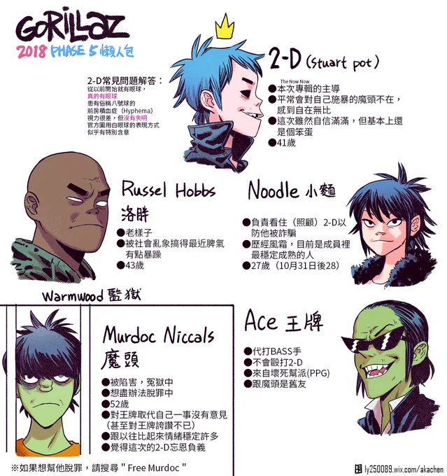 第五階段的Gorillaz我流簡介
每出一張新專輯就會被說:「怎麼設定變了?」「我比較喜歡以前的他們」
他們的設定一直以來沒有變過,只是每個人都成長了而已。
就像你突然看到幾十年沒見的國小同學一樣,你會覺得他變了,但他還是他。但決定要不要喜歡他還是你的自由就是了
#gorillaz #懶人包 #街頭霸王 