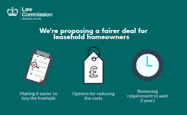 Law_Commission's tweet photo. We've published radical new proposals to provide a fairer deal for leasehold house owners. Find out more: https://t.co/l9SeBdB2Ny #leasehold https://t.co/XAC6ZwI2EV