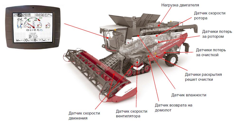 Rosspetsmash's tweet photo. Названы лучшие инновационные новинки в российском и зарубежном сельхозмашиностроении 

https://t.co/LT68ugDTbd https://t.co/J5XbRsVxun