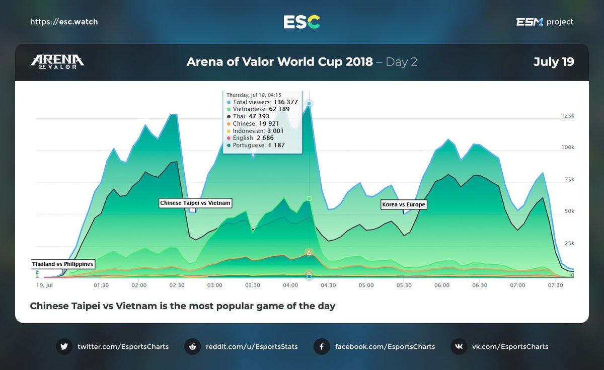 Valor Software Charts