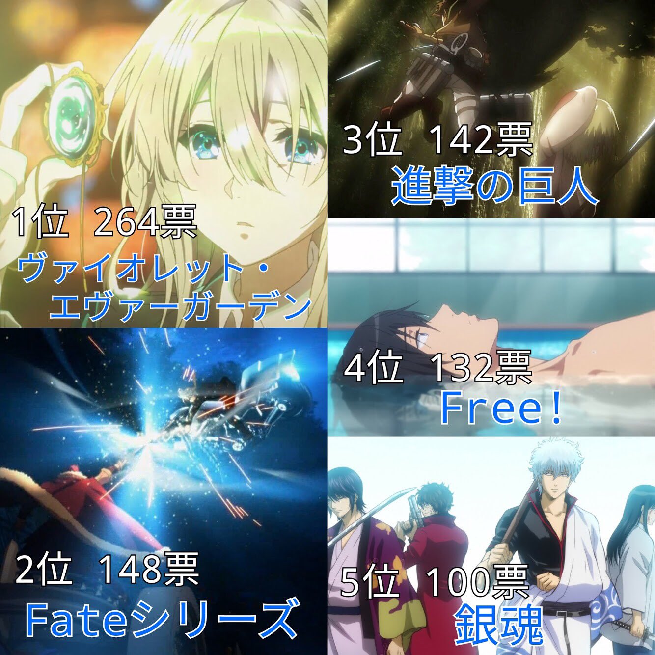 あき 神作画アニメランキング 投票数 2543 名前のあがったアニメ 226