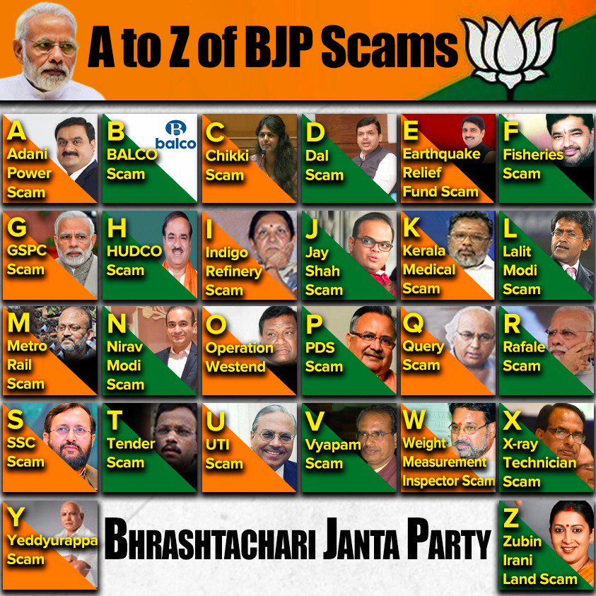 KilaFateh on Twitter: "A to Z of bjp scams Modi and his govt are only  indulging in corruption Most corrupt govt in the world, this award has been  given by UNESCO #ModiScandals