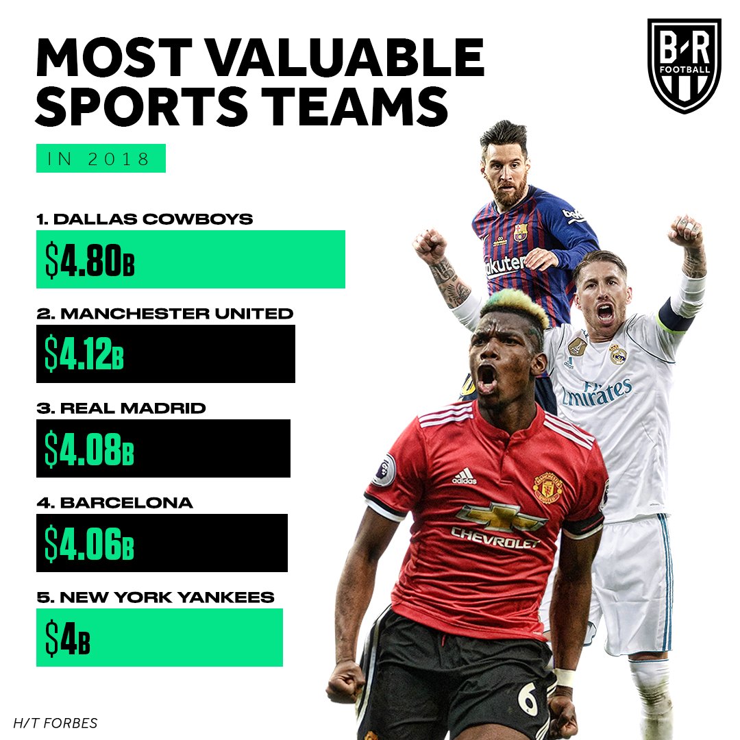 B/R Football on Twitter: 