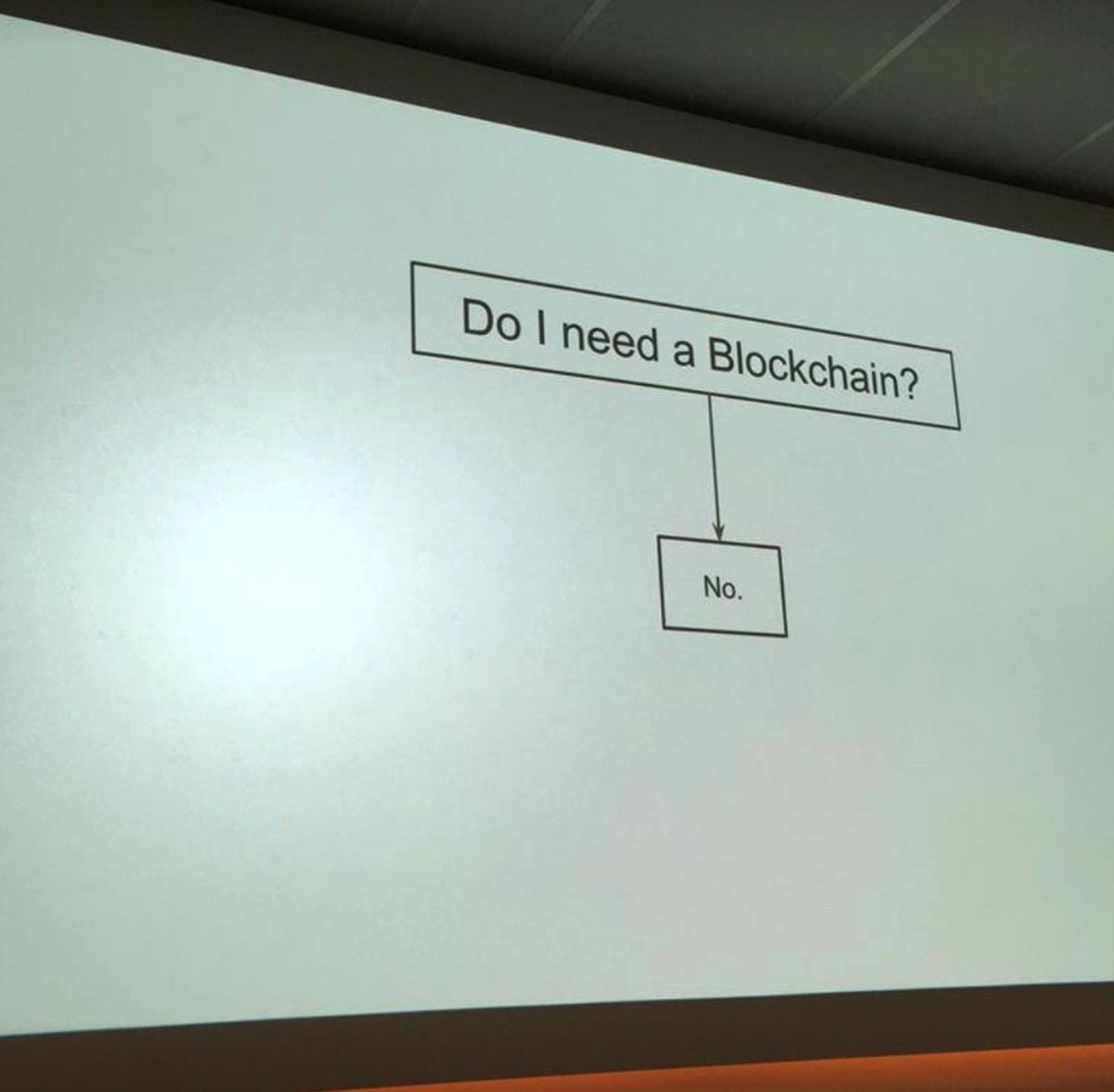 flow chart of Do I Need a Blockchain? No.