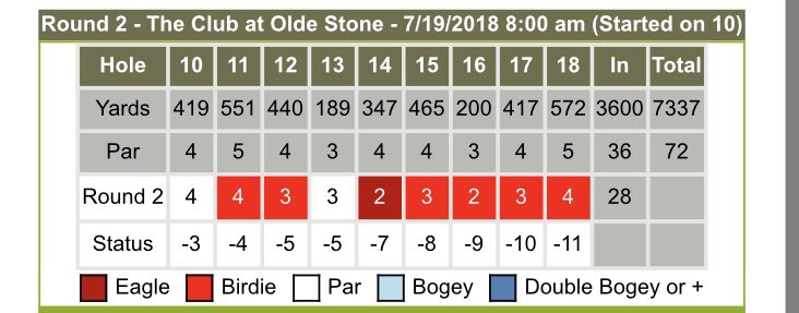 AmateurGolf.com tweet media