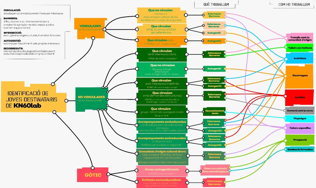És important conèixer la diversitat per elaborar estratègies educatives. Com a mostra, aquest mapa de participants que han passat per #KN60lab! El trobareu al nostre web  kn60lab.wordpress.com 👨‍💻👩‍💻 #RambladelRaval #Raval #ravalejant #bcn #CiutatVella #joves #ravaleando